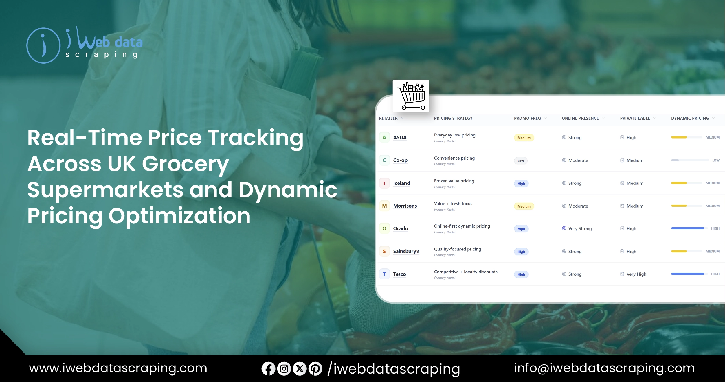Real-Time Price Tracking Across UK Grocery Supermarkets